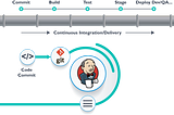 DevOps Automation using Jenkins-2