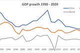 Vietnam GDP growth