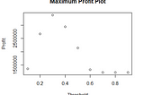 Master’s Project: Predictive Modeling For Loan Assignments