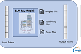 LLM and AI Agent : Considerations for Solution Architecture