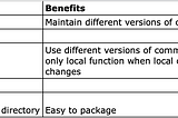 Python Lambda Layers and Packaging