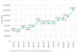 EV Sales Trend Update, October 2022, India