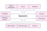 The Backend Concepts Every Engineer Revisits (And Should Actually Understand)