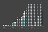 Talent management for truly complex & fast-growing teams