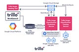 Automated Image Classifier System at Scale