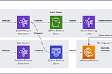 Real-Time Feature Extraction with Spark Structured Streaming
