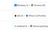 Automation testing using Browserstack with selenium