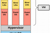 Getting Started with Docker