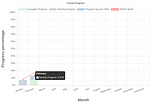 Chart displaying the monthly progress of 2024