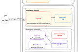 Part 2: A Comprehensive Guide to Setting Up Spicedb-operator with PostgreSQL and a Monitoring Stack