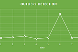 Simple Outlier Detector using Python