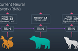 Solving toxicity on the internet using AI