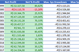 Simulation Results for Weekend Trend Trader on Brazilian Stocks