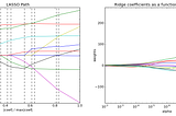 Regularization in Python