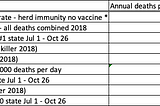 Covid19 spread in the USA — liberty vs science