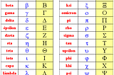 Linguagem matemática — Parte 1