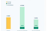 Investing safely and sustainably in times of uncertainty