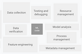 Machine Learning Operations (MLOps) — Part2