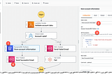 AWS Step Functions Billing Overview