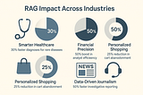 Did You Know: Why RAG is a Game-Changer for Real-Time AI