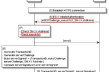 eSIM RSP SM-DP+ Common Mutual Authentication Part 3: InitiateAuthentication