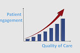 Increasing patient engagement to improve health outcomes