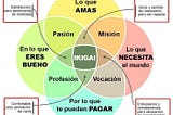 El concepto del Ikigai como recurso para desarrollar un buen propósito de marca