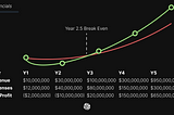 Pitch Deck Handbook: Financials Slide