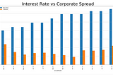 Indian Corporate Credit Spreads: A Quest For Data