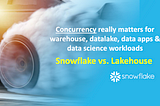Concurrency really matters for SQL Data Warehouse workloads!