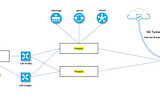 Be SASE with Cisco SD-WAN