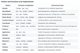 Functional Programming