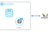 Just the Gist: Snowflake Cortex LLM with Langchain LLM