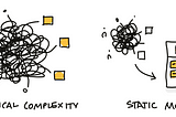 Random agile thoughts — Static and dynamic models