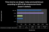 Compressed GraalVM Native Images