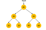 Binary Search Tree Data Structure — Overview