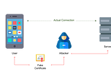 Secure Communication in Mobile Apps: Implementing SSL Pinning for Multiple Endpoints with Diverse…