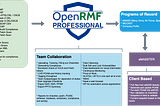 Where OpenRMF Professional Fits in the Larger US Federal Gov’t Cyber Compliance Ecosystem