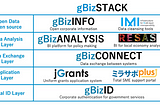 Experimenting with Digitalization: A Case Study of Japan’s Ministry of Economy, Trade, and Industry