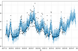 FbProphet — Your Solution to any Forecasting Problem