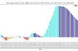 Construct Bollinger Band Trend with Elasticsearch