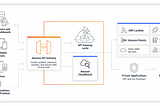 AWS Serverless : A New Way to Manage Your WebApps