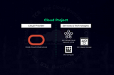 Deployment of a Web Video Backup Application integrated with OCI Python SDK to allow upload of…