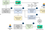 Governing API Resource Modelling