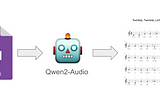 Exploring Music Transcription with Multi-Modal Language Models