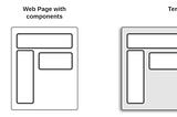 How many ‘AEM Page Templates and Components’ a project should have?