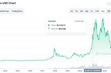 Stock Market Vs. Cryptocurrency: Which One is the Best Investment Option for You?