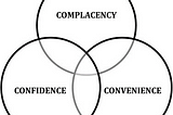 Understanding the Hesistant