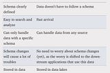 The key differences between structured and unstructured data