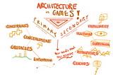 Sketchnote: Architecture in Games